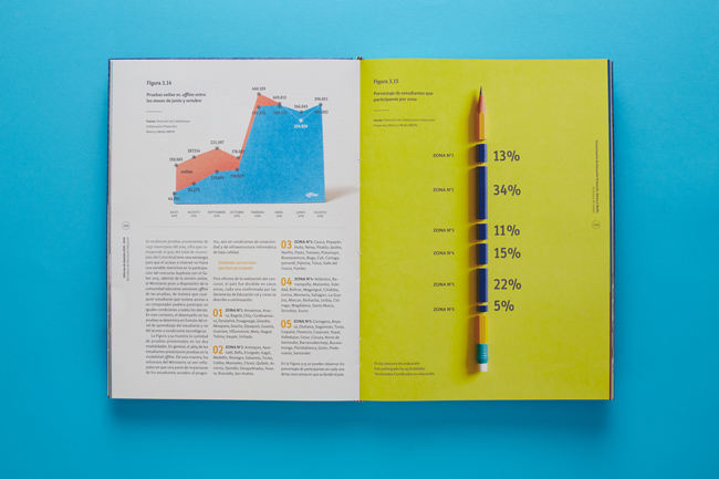 Infografia sobre educación en colombia